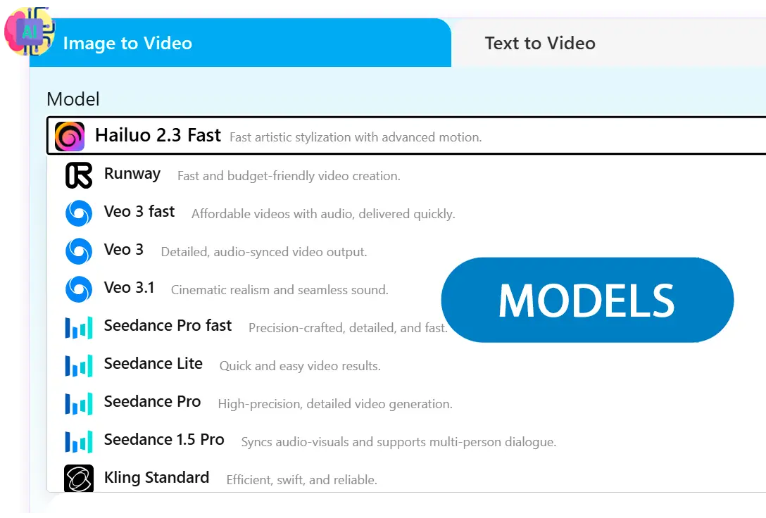 Välj den Bästa Modellen.