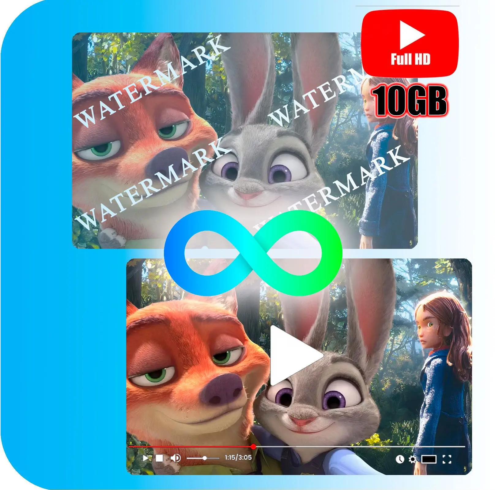 Obegränsad Användning.